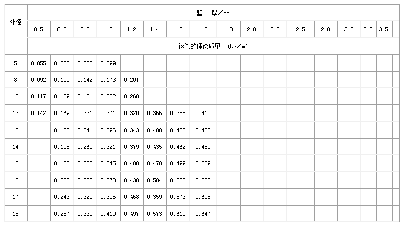 铜川直缝焊管尺寸规格表