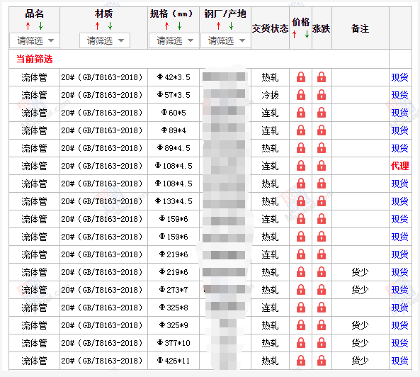 铜川无缝钢管5月10号价格